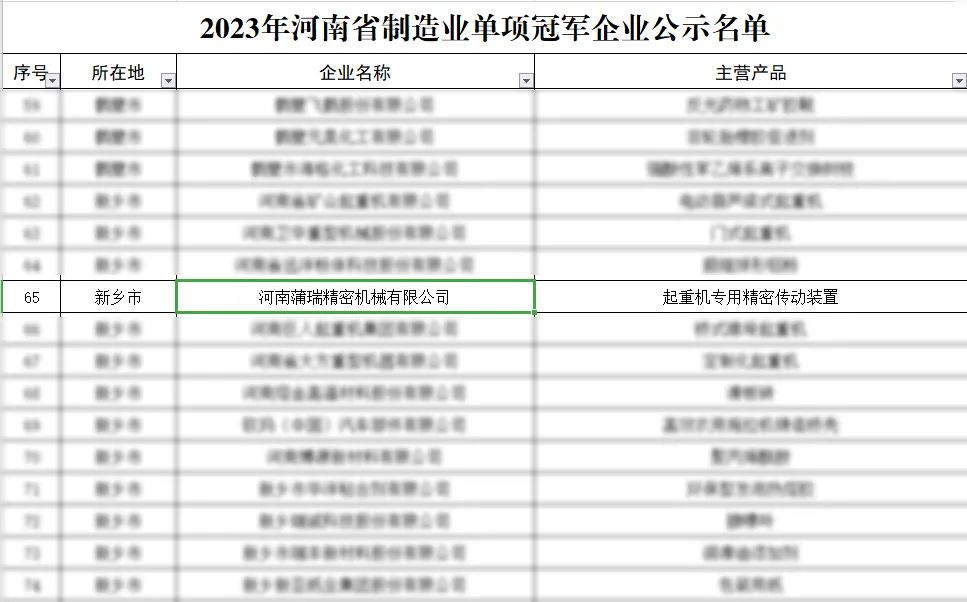 3044澳门永利集团公司荣获2023年河南省制造业单项冠军